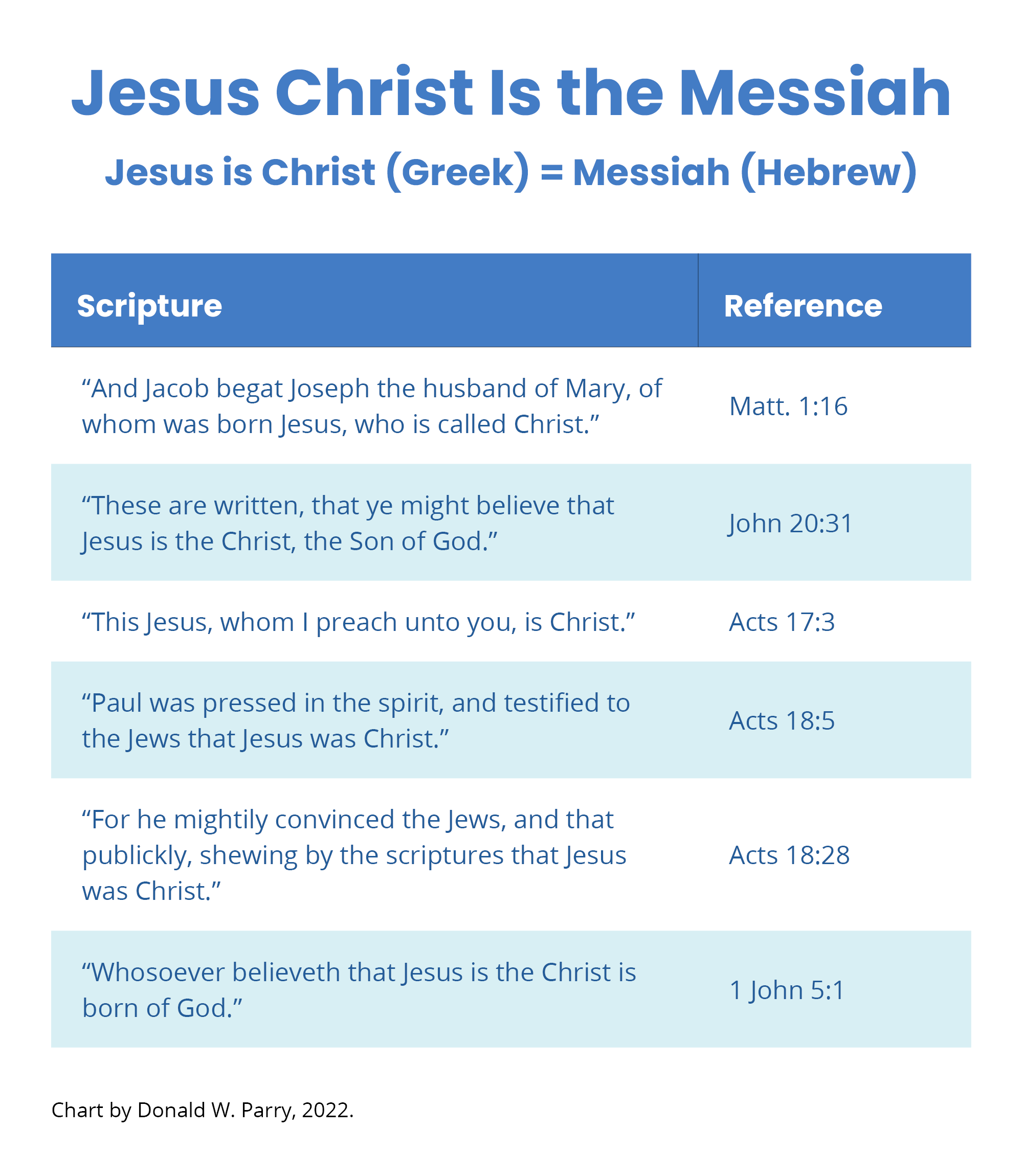 Jesus Christ Is the Messiah | Book of Mormon Central