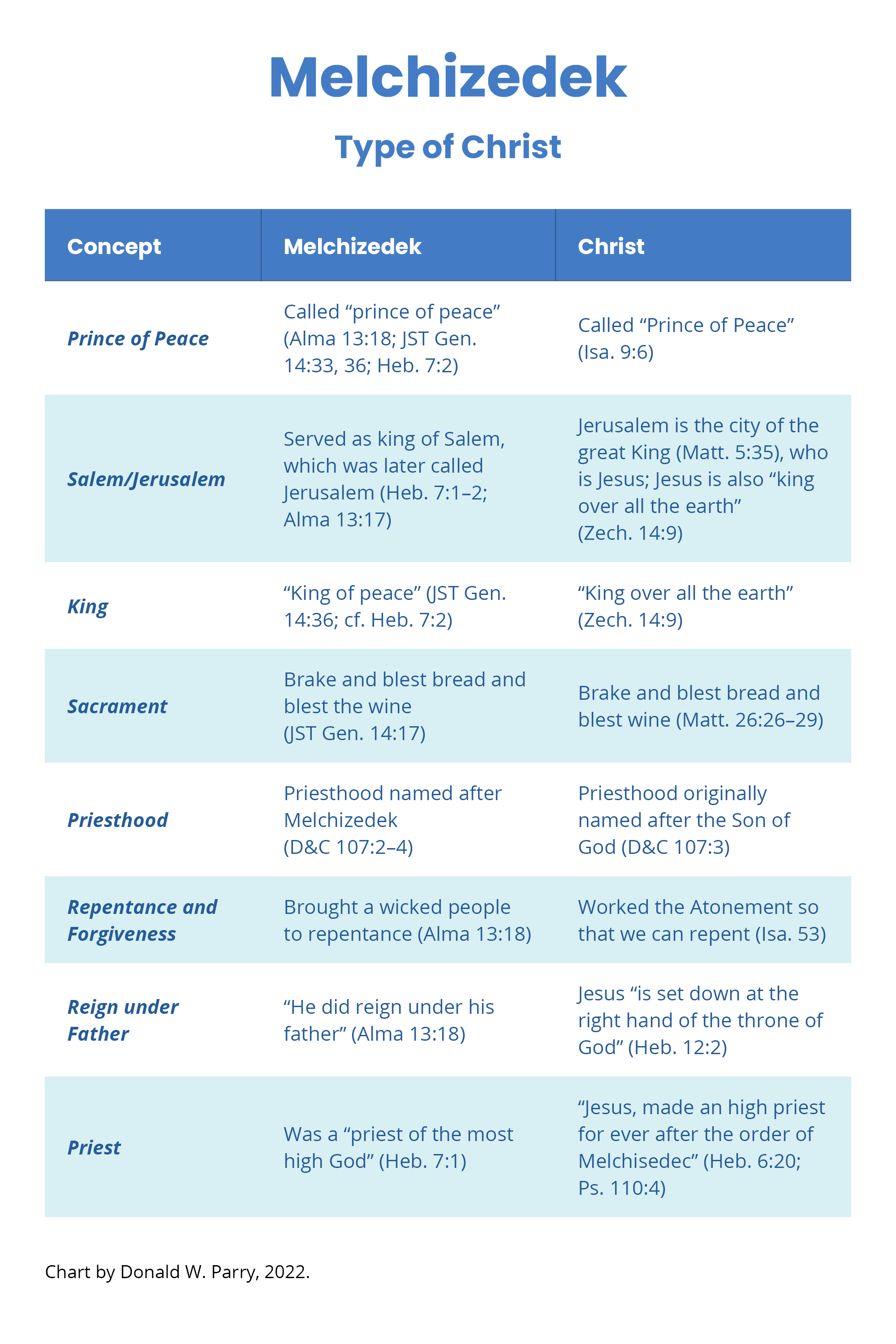 melchizedek-and-jesus-comparison-chart-sexiezpicz-web-porn