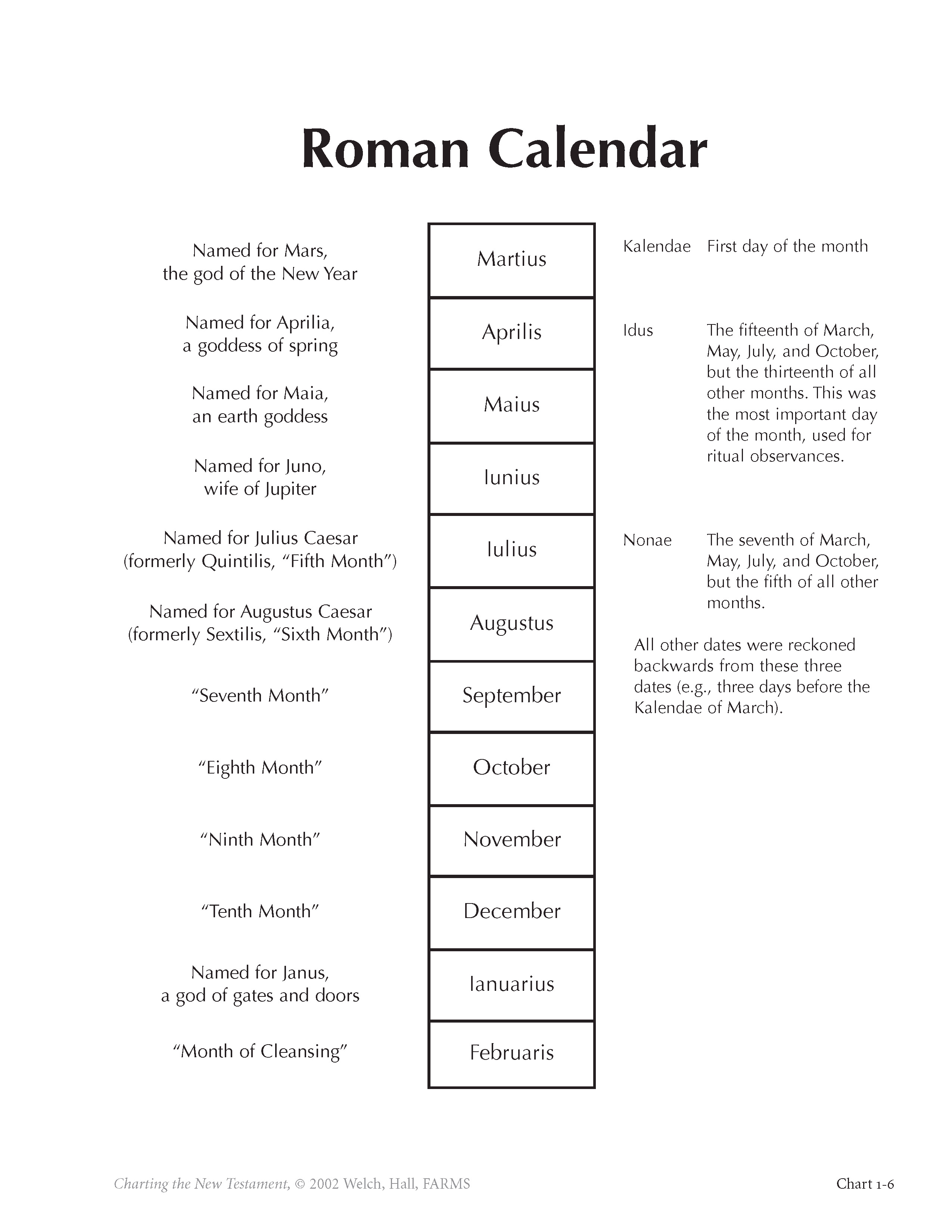 Roman Calendar Book Of Mormon Central