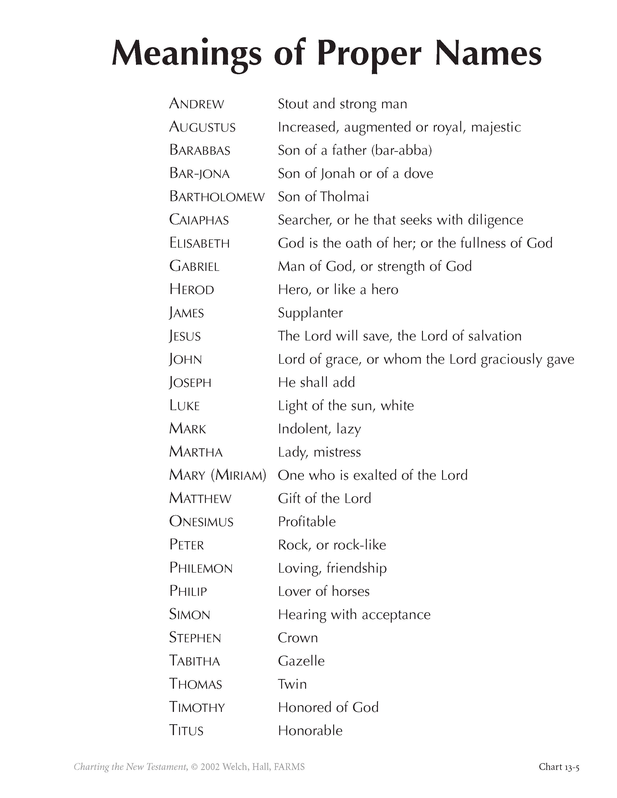 meanings-of-proper-names-book-of-mormon-central