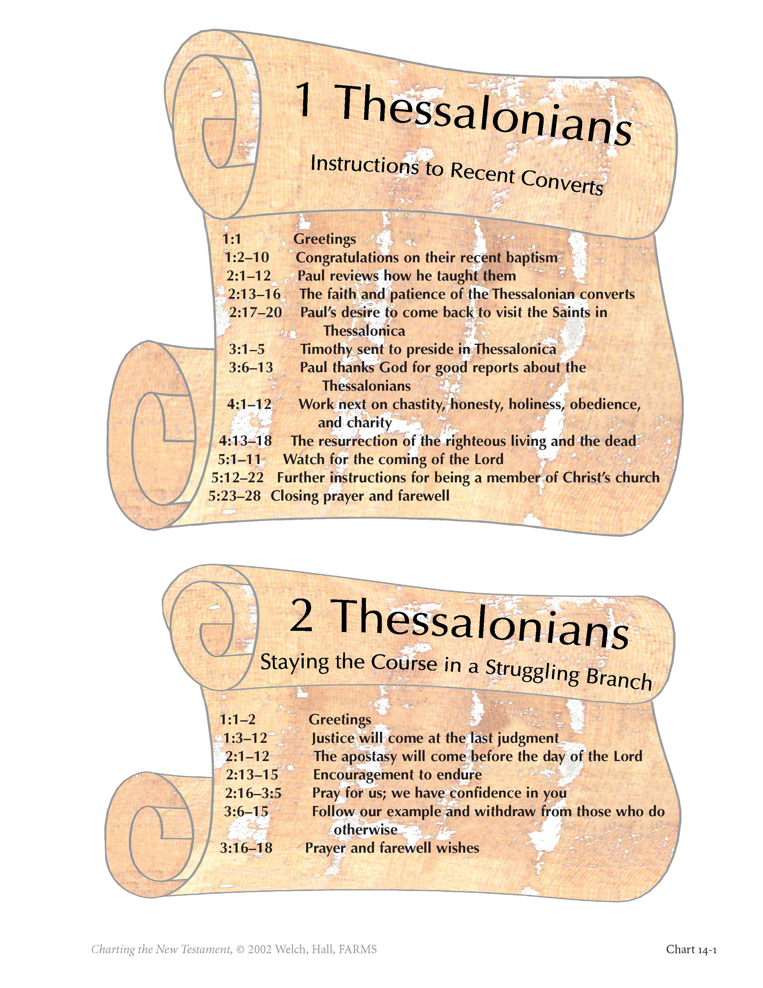 1 2 Thessalonians Book Of Mormon Central