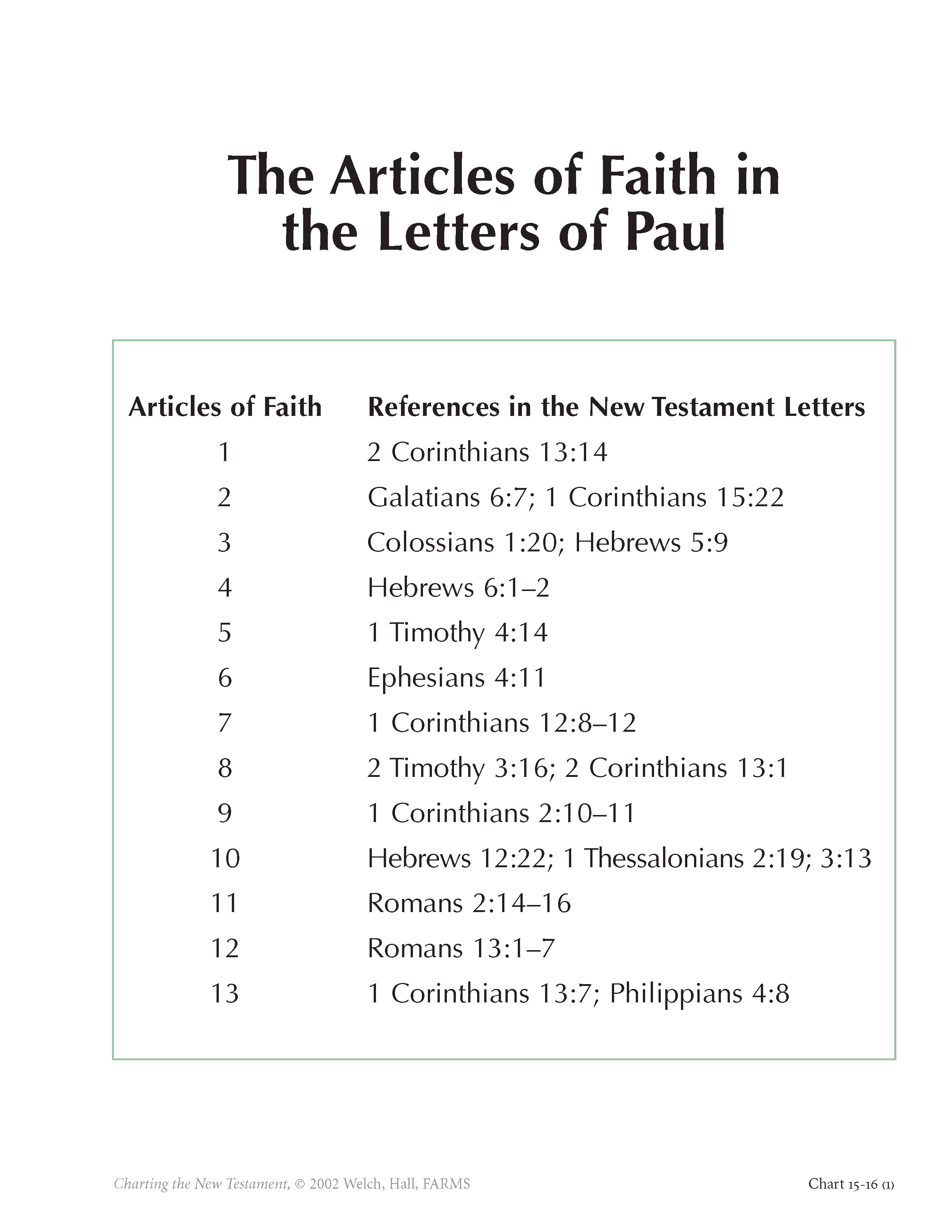 the-articles-of-faith-in-the-letters-of-paul-book-of-mormon-central