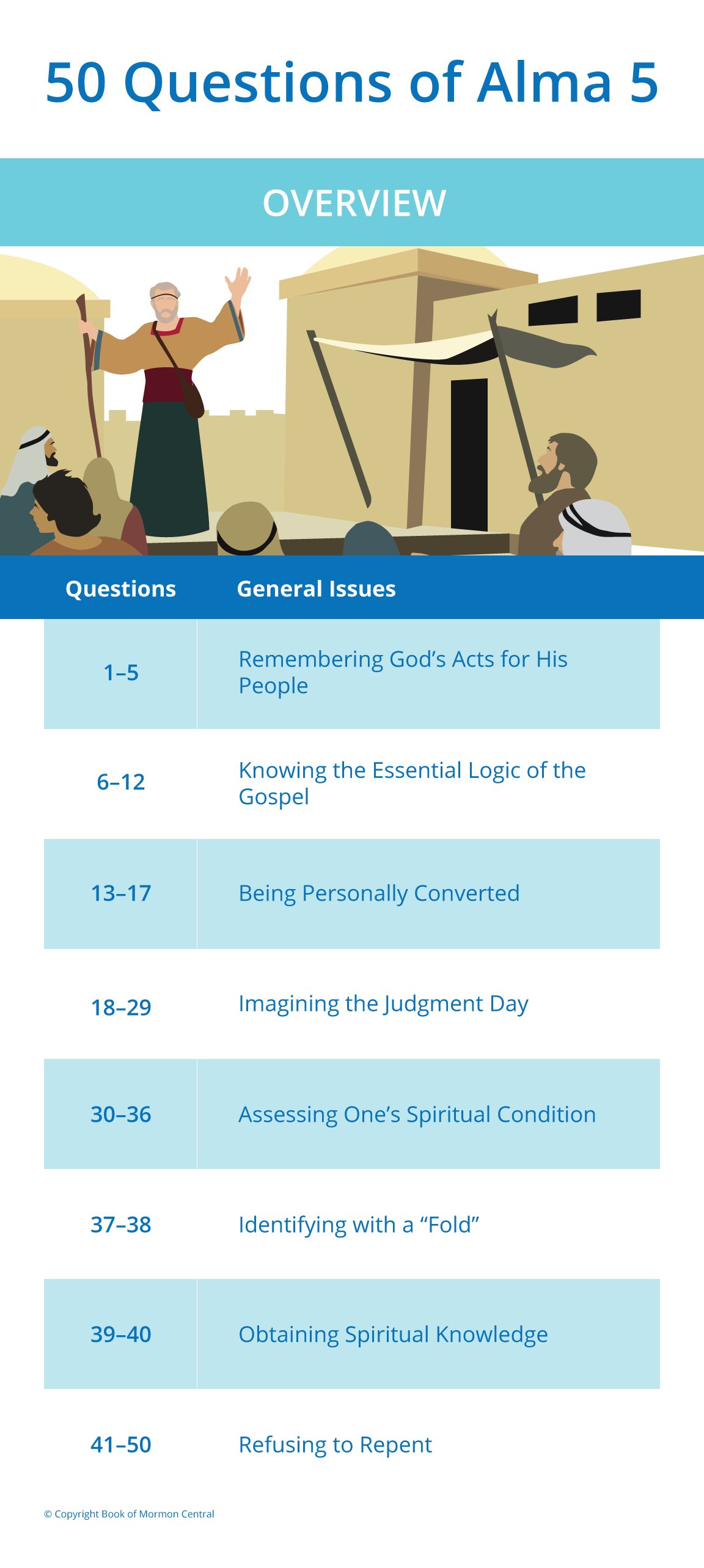 Lesson 24-2: 50 Questions of Alma 5: Overview | Book of Mormon Central