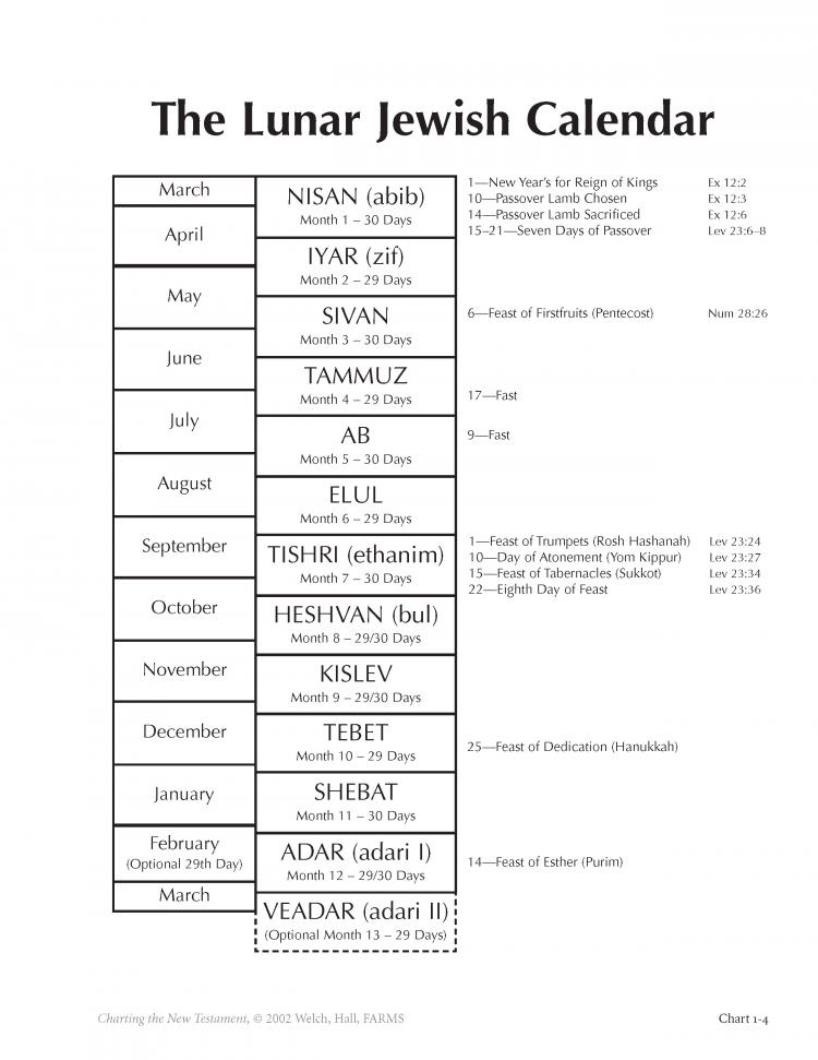 The Lunar Jewish Calendar Book of Mormon Central
